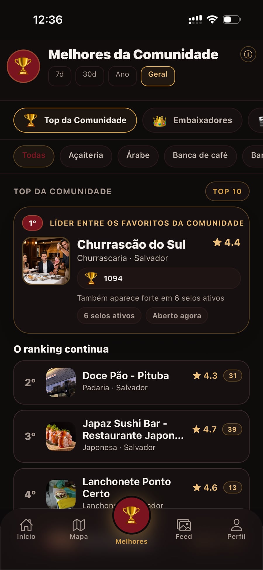 Ranking real de restaurantes da comunidade iBorah